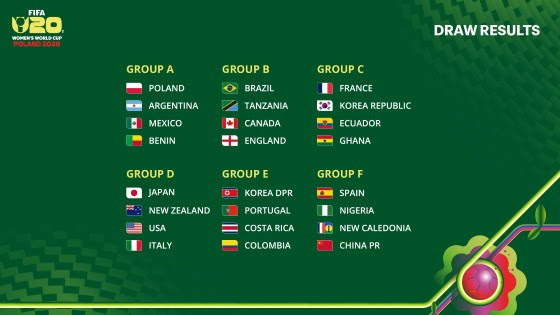 el-sorteo-revela-los-grupos-para-la-copa-mundial-femenina-sub-20-de-la-fifa.